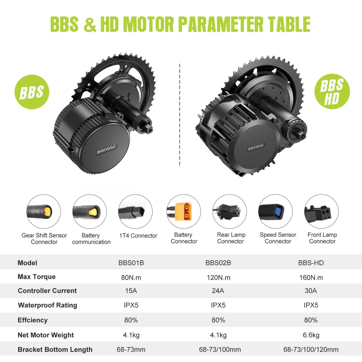 BAFANG 250W 350W 500W 750W 1000W Middle Motor Kit mit optionalem Akku, BBS01 BBS02B HD Mittelmotor DIY 8Fun E-Bike-Umbausatz mit LCD-Display & EBike-Akku für BB 68-120MM E-Bike.