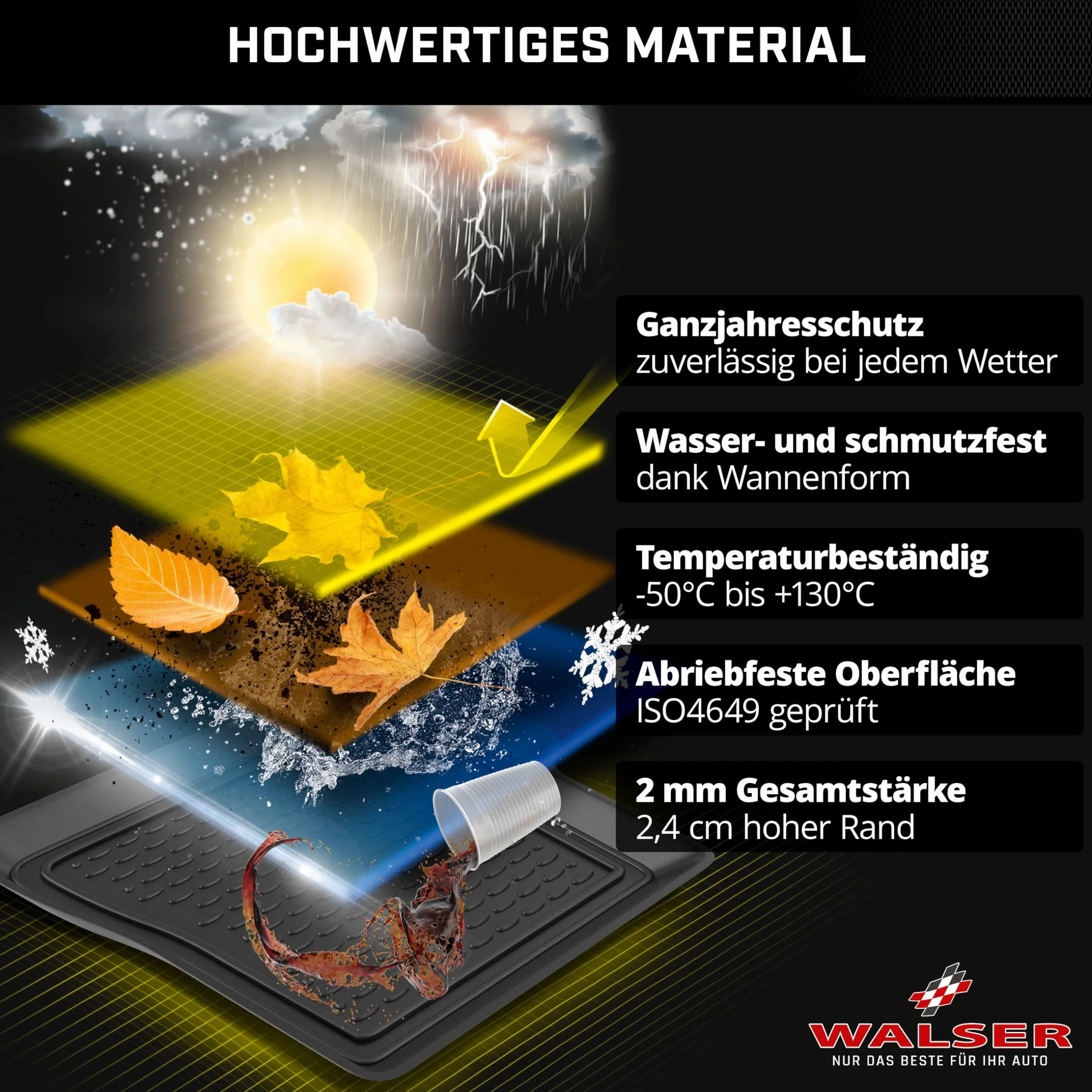 WALSER XTR Gummi Fussmatten Auto für Tesla Model 3 (5YJ3) 2017-Heute, 100% passgenaue Auto Fußmatten, robuste Universal Fußmatte Auto, Gummimatten Auto, Auto Fussmatten Gummi