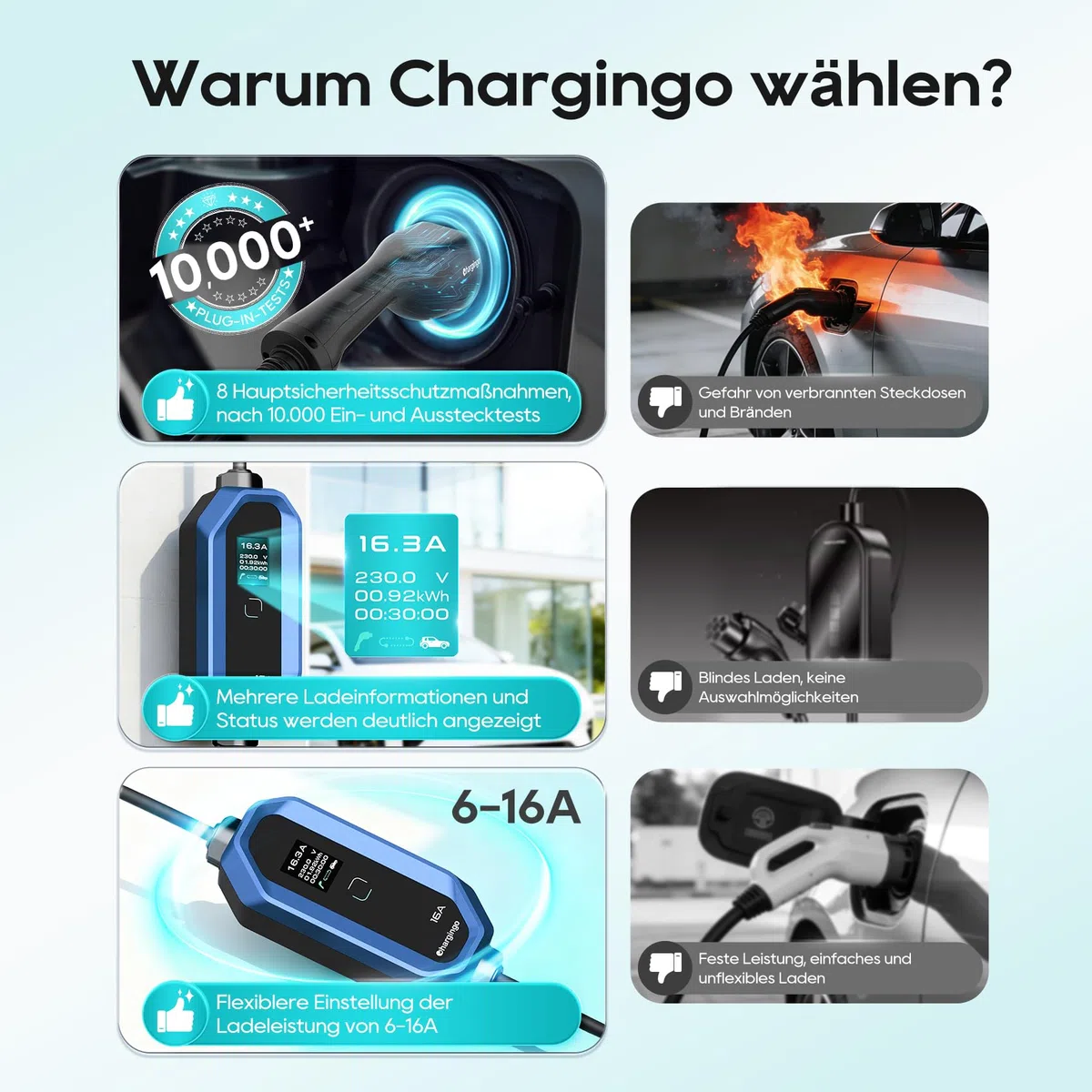 Typ 2 Ladekabel Schuko 3,68kW 6-16A Einstellbarer Strom mit LCD-Display, 5M Kabel, Tragbares EV Ladegerät für Allen Elektroautos IEC 62196-2 Typ 2 und CCS2-Stecker, IP65