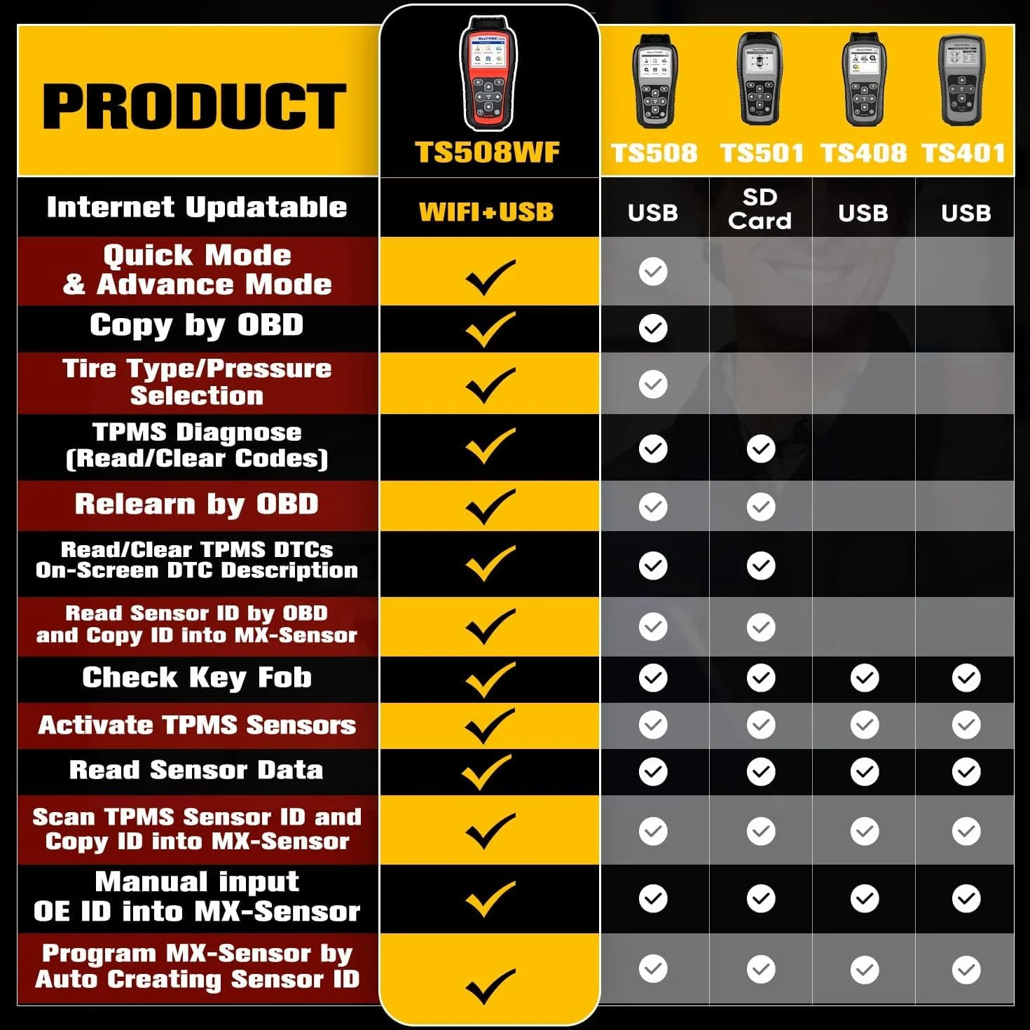 Autel MaxiTPMS TS508WF: 2026 Upgrade WiFi Ver. von RDKS Programmiergerät TS508 TS501 PRO TS408S, Alle TPMS Sensoren Aktivieren, MX Sensor Programmieren, TPMS Zurücksetzen, TPMS Code Lesen/Löschen