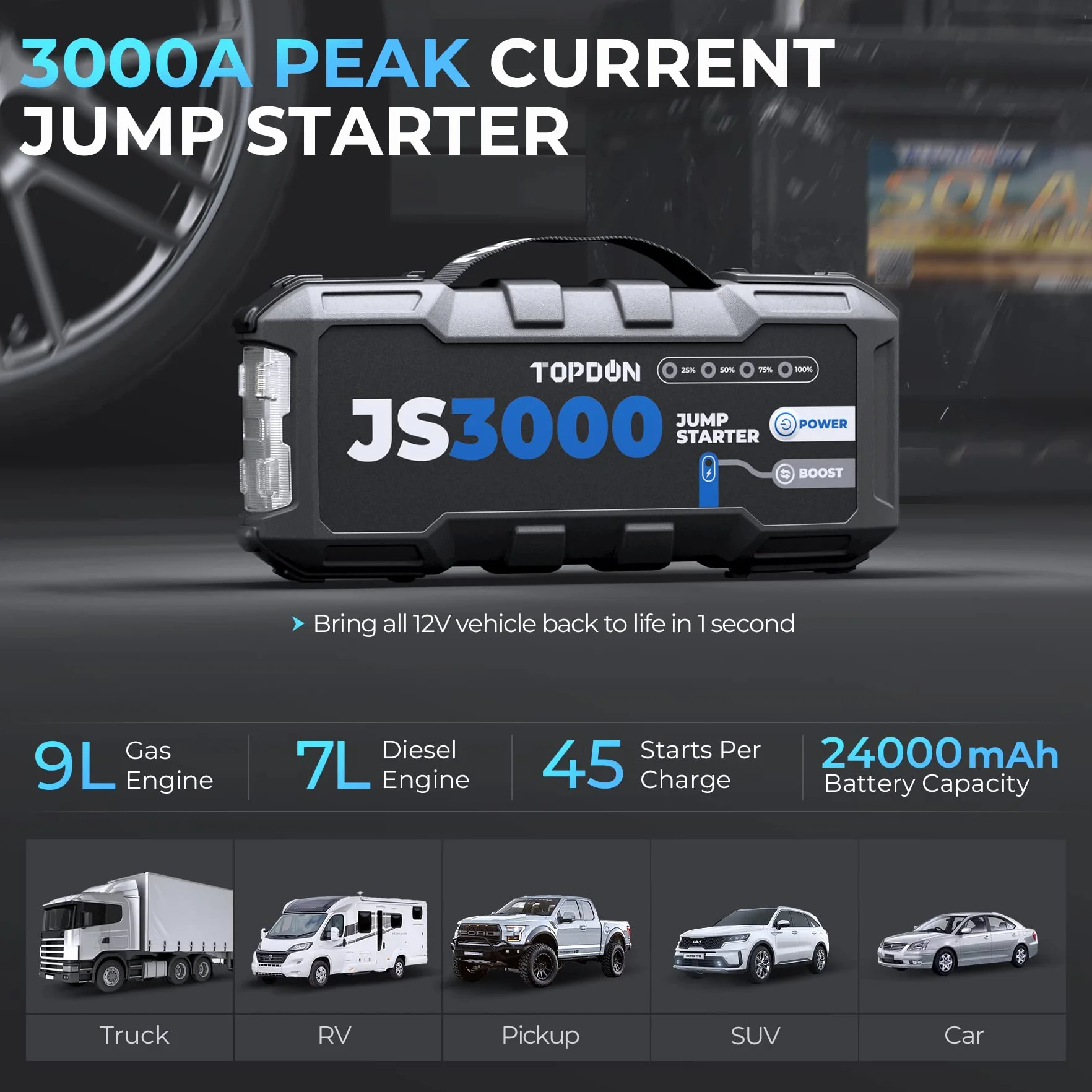TOPDON JS3000 Starthilfe Powerbank für PKW, 3000A 24000mAh Batterie Booster Auto Starthilfe kfz für bis zu 9,0L Benzin 7,0L Diesel, 12V Car Jump Starter Power Pack mit Kabel, Eva Tasche, LED, PD 45W