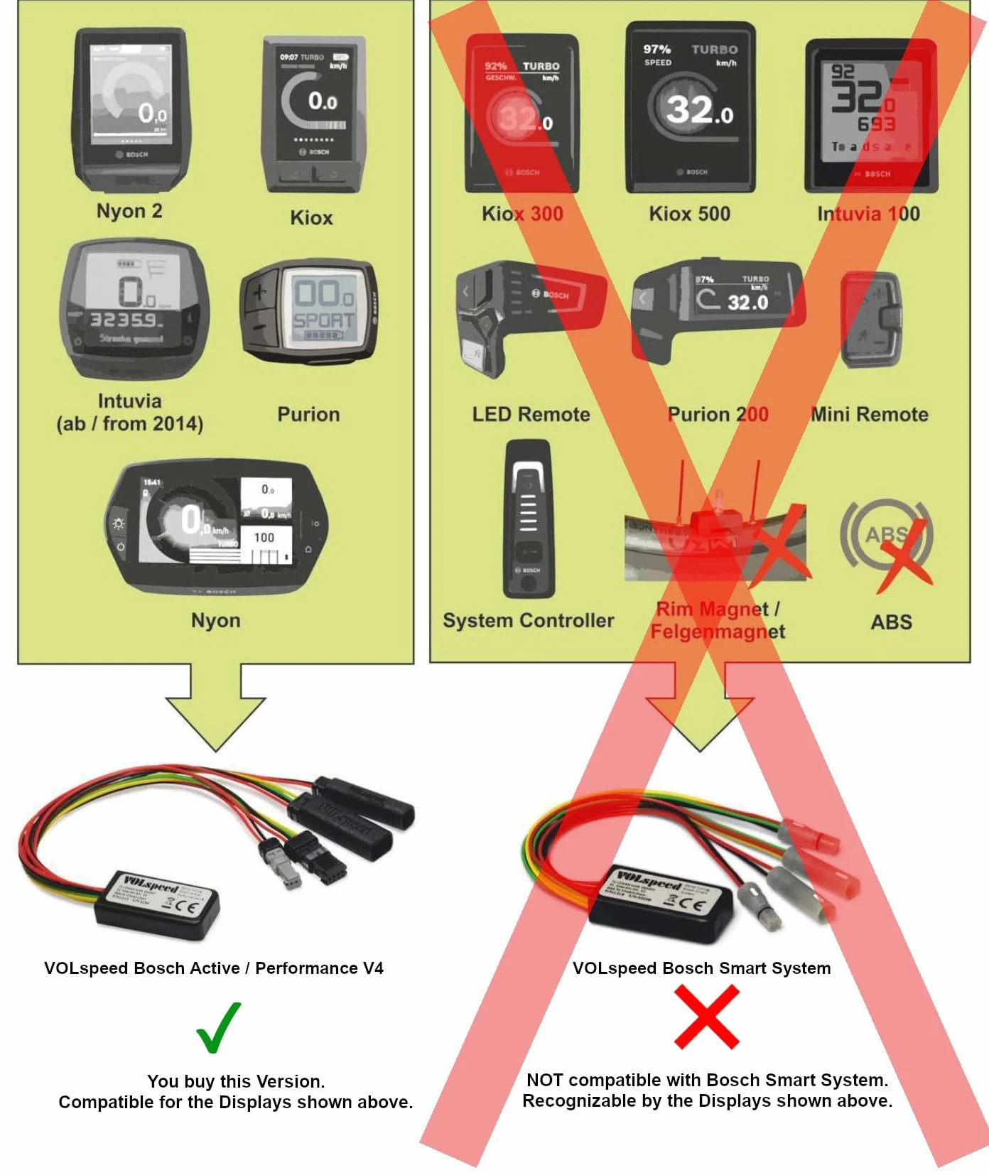 VOLspeed V4 für Bosch + Kurbelabzieher Active/Performance/CX – Bosch E-Bike Tuning Chip