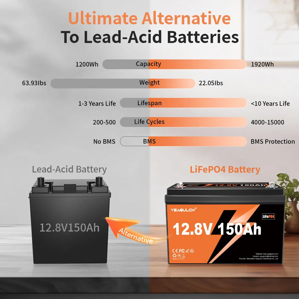 YEAGULCH 12V 150Ah LiFePO4 Lithium Batterie mit 100A BMS 1920Wh für Wohnmobile Solarstrom Off-Grid