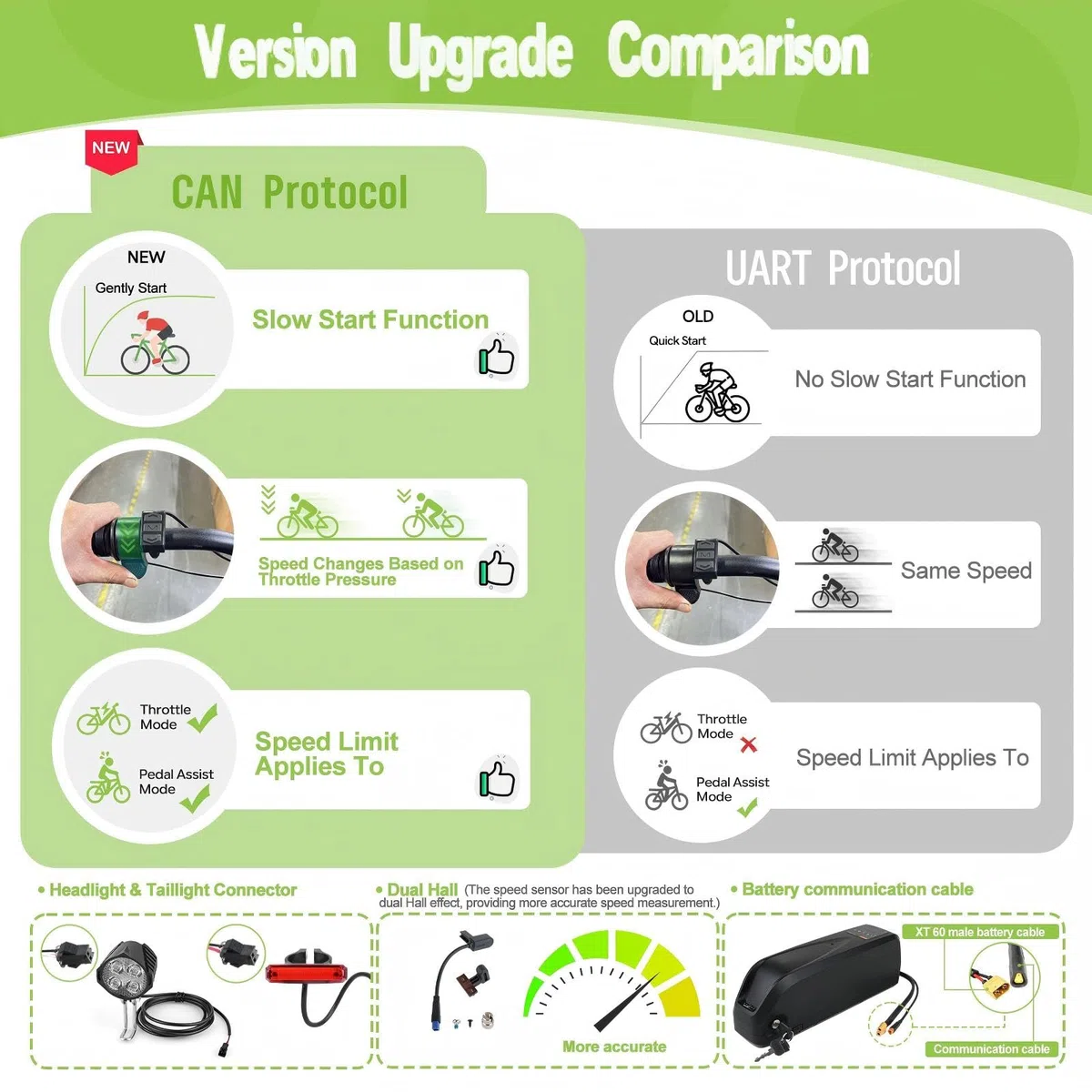 BAFANG 250W 350W 500W 750W 1000W Middle Motor Kit mit optionalem Akku, BBS01 BBS02B HD Mittelmotor DIY 8Fun E-Bike-Umbausatz mit LCD-Display & EBike-Akku für BB 68-120MM E-Bike.