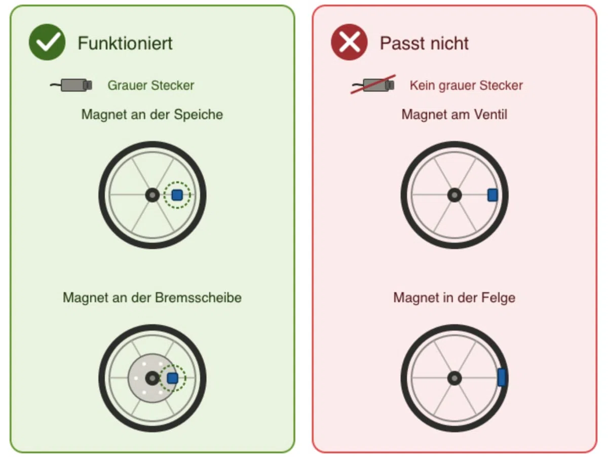 für Bosch Smart System BES3 Gen4 E-Bike Tuning Chip mit App (Nicht Felgen/Ventilmagnet) eBike