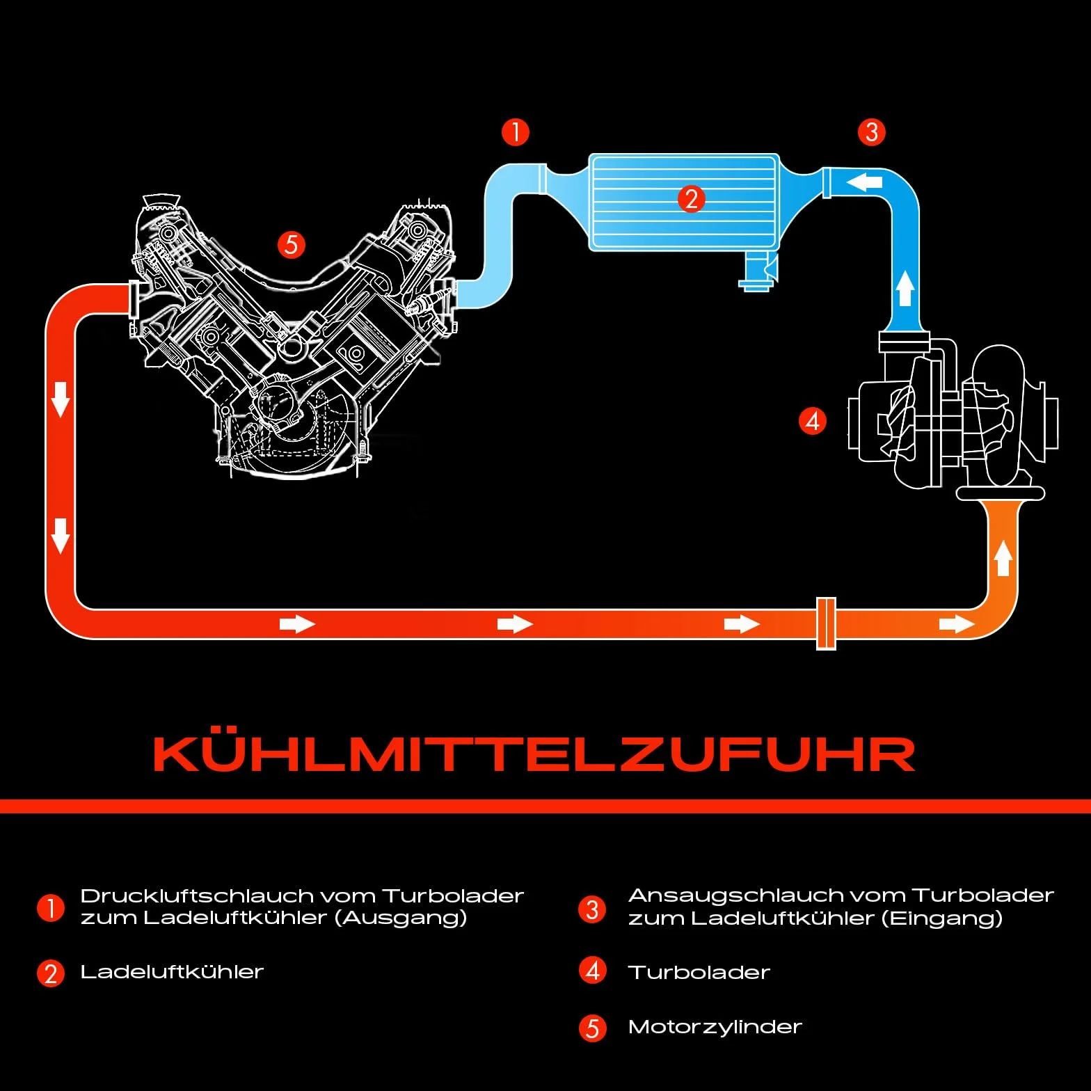 Frankberg Ladeluftschlauch Turboschlauch Links Kompatibel C-Klasse W204 C180 C200 C220 C250 2008-2014 E-Klasse W212 E200 E220 E250 2009-2016