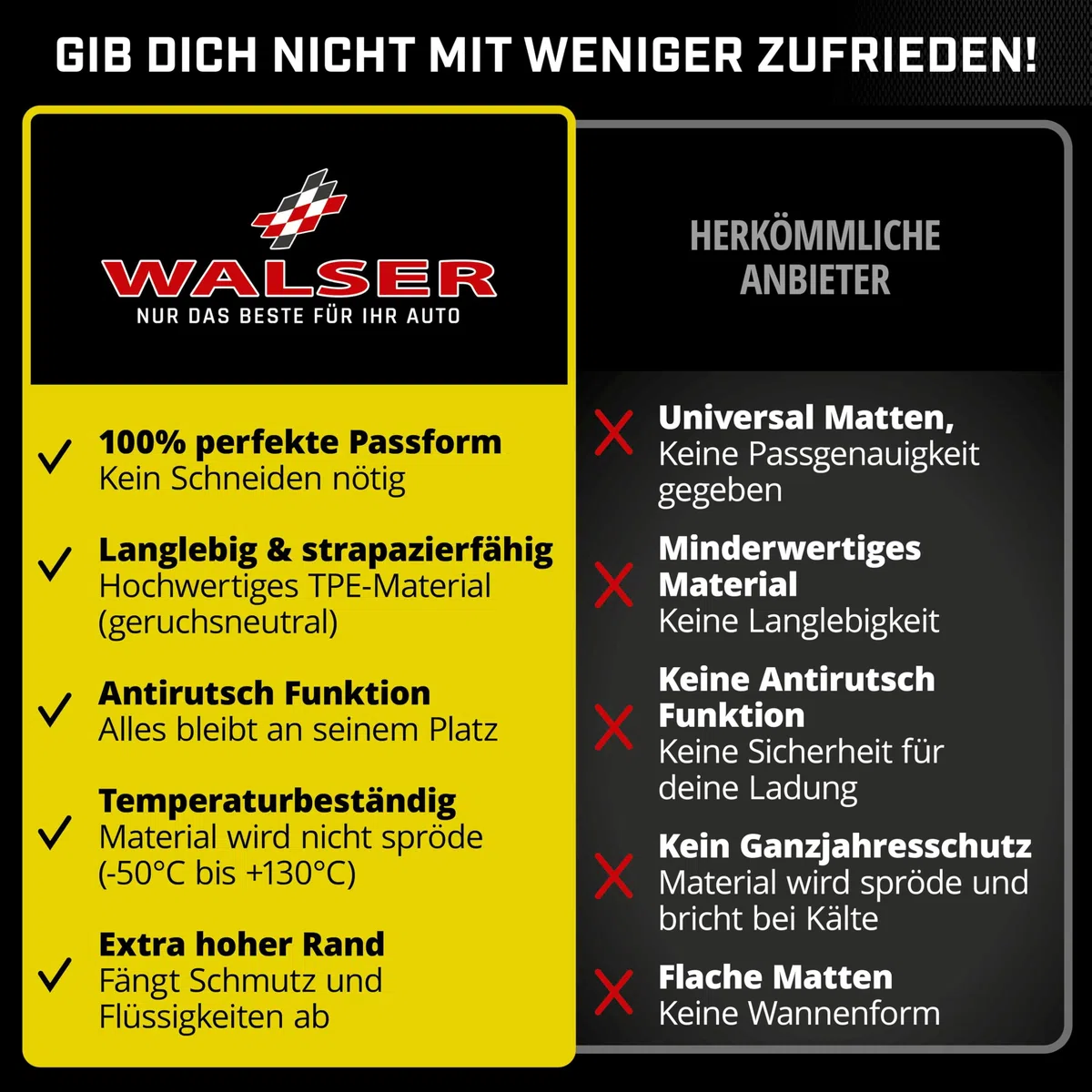 WALSER XTR Gummi Fussmatten Auto für Tesla Model 3 (5YJ3) 2017-Heute, 100% passgenaue Auto Fußmatten, robuste Universal Fußmatte Auto, Gummimatten Auto, Auto Fussmatten Gummi